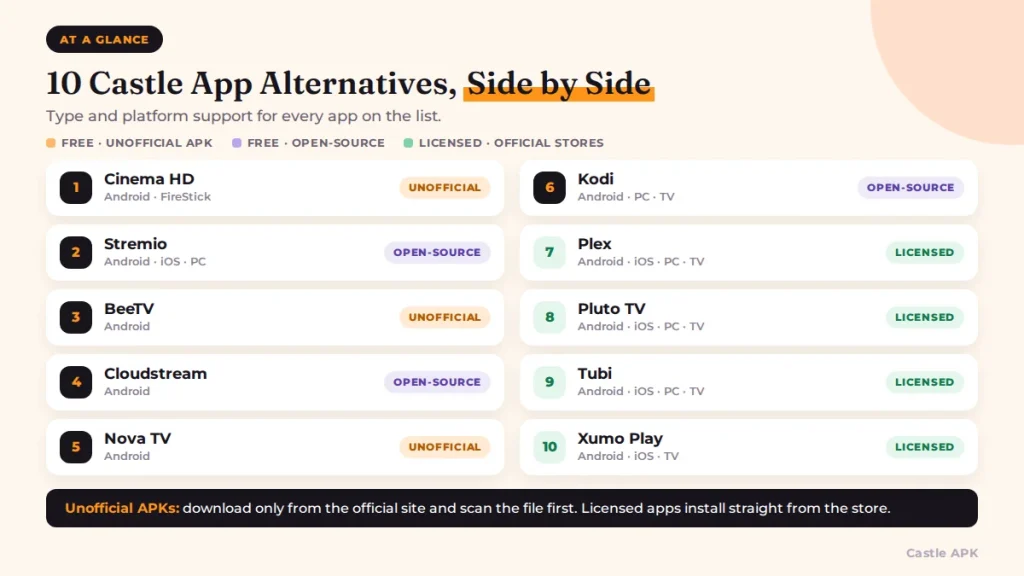 castle-app-alternatives-comparison-top-10