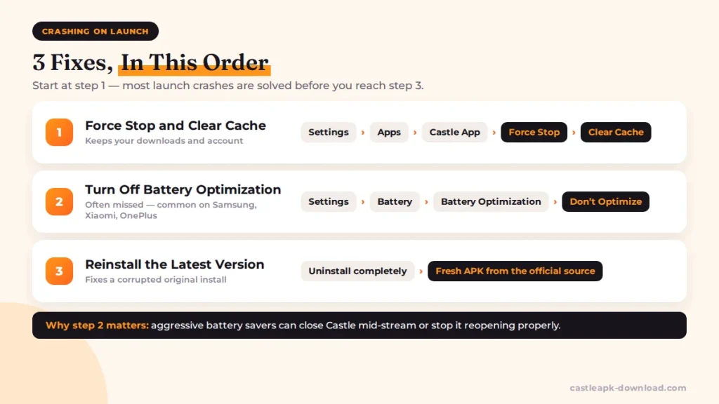 castle-app-crashing-on-launch-fixes