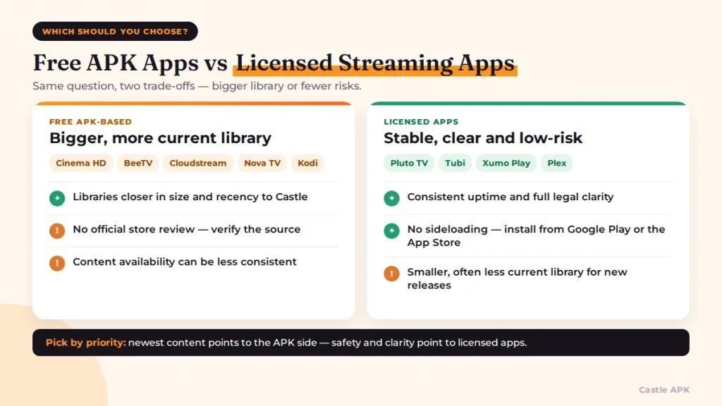 free-apk-vs-legal-streaming-apps-castle-alternatives