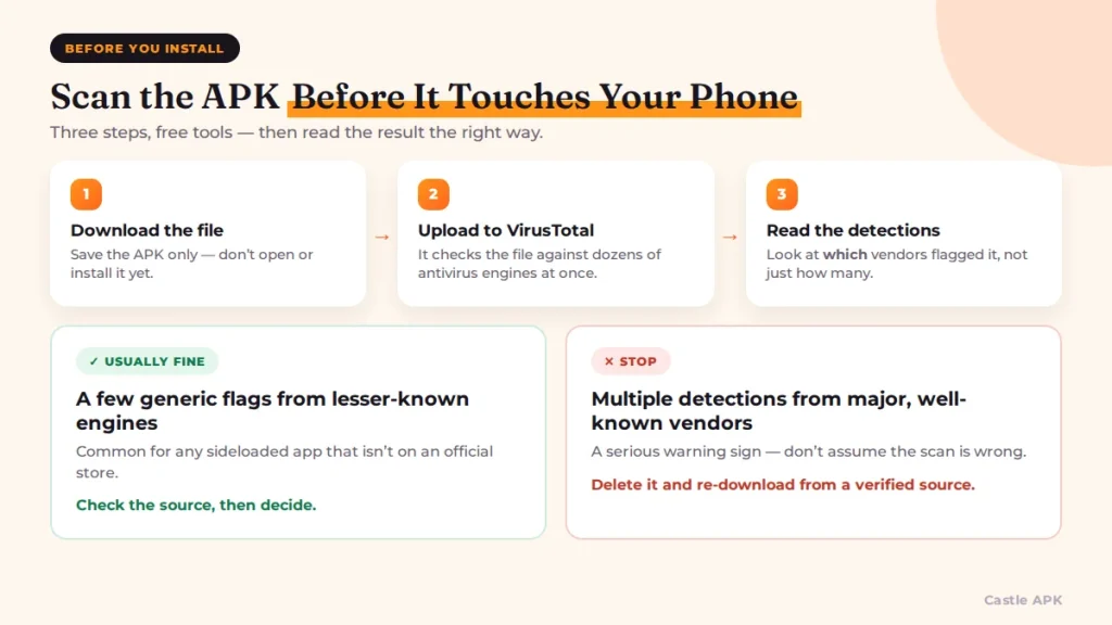 scan-castle-apk-for-viruses-virustotal