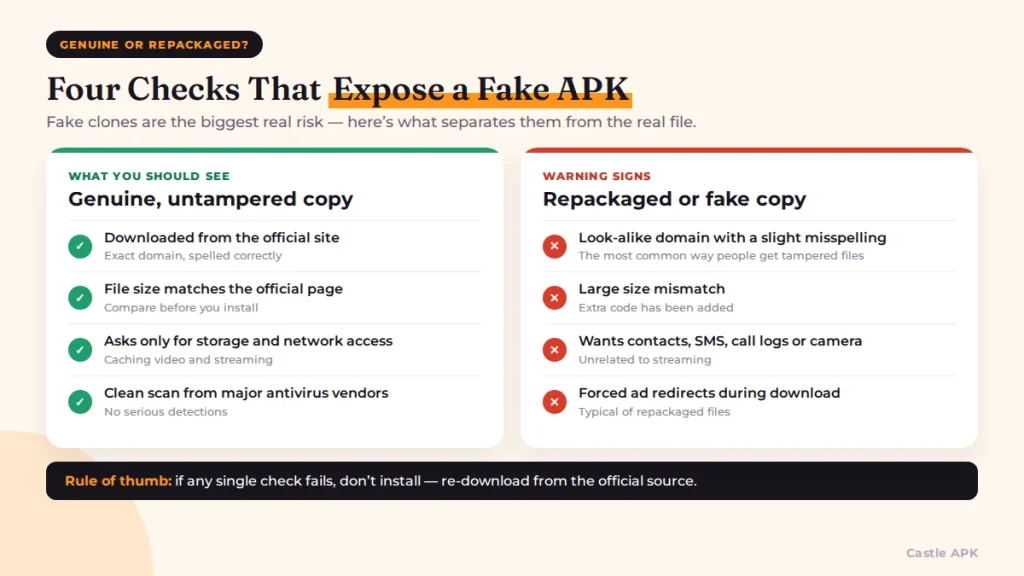 verify-genuine-castle-apk-vs-fake